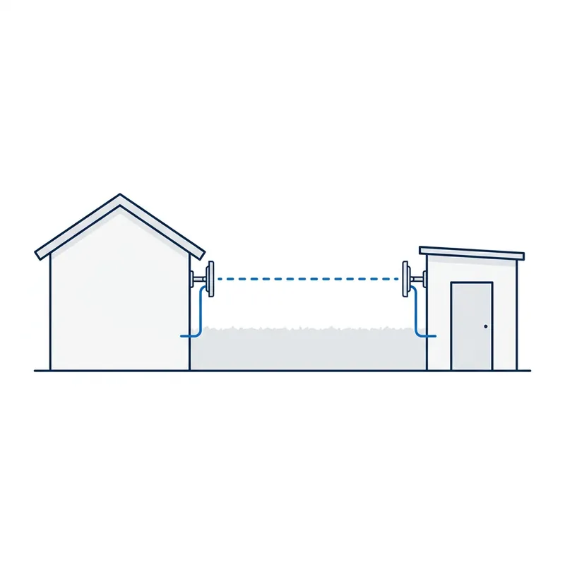 Illustration: a house and a backyard shed, each with a small outdoor wireless unit, a blue dashed beam running between them across the yard