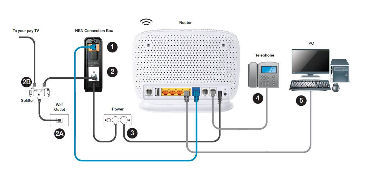 HFC_Diagram_WExisting_PayTV