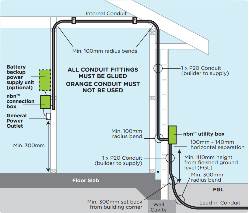 fttp-lead-in-conduit-installation