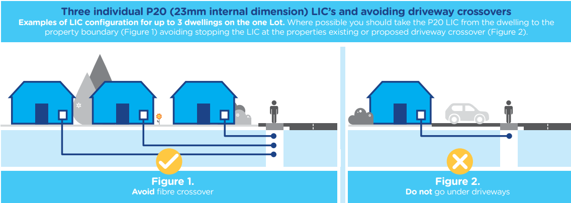 nbn-lead-in-cable-driveway-crossovers