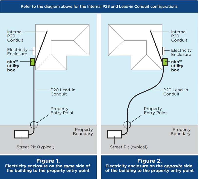 NBN Conduit Installation Everything You Need To Know To Connect